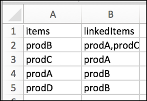 Upload a static relationship
