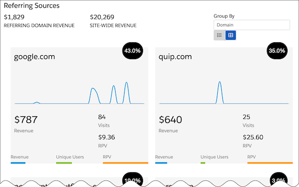Referring Sources report