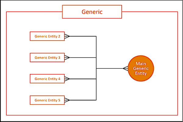 MDP Generic Data Stream Type Entities and Measurements