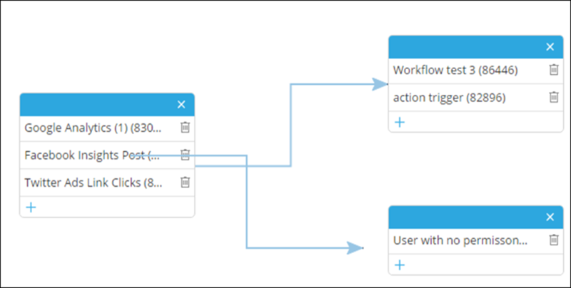 Worflow example