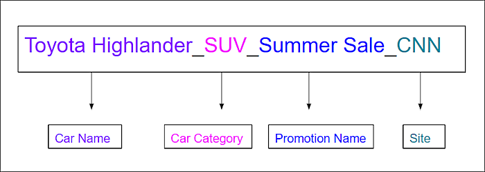 example of naming conventions