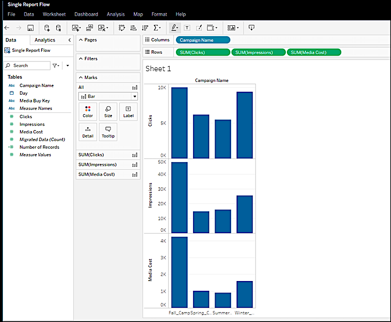 Tableau Online single report flow