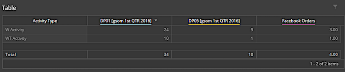 LiteConnect view calculated dimension