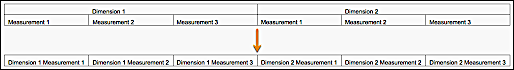Merge multiline headers
