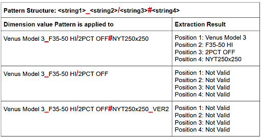 Multi-delimiter pattern structure 1
