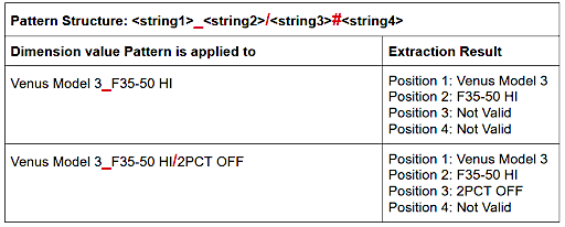 Multi-delimiter patterns table 3