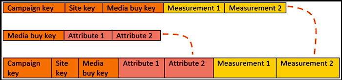 How data appears after settings defined