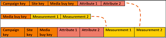 How data appears after defining settings