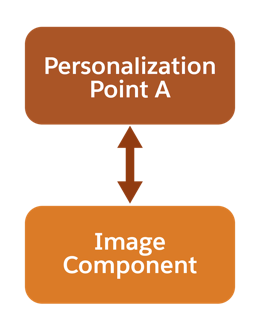 Corresponding diagram of information