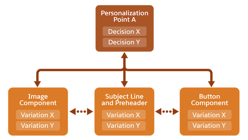 Corresponding diagram of information