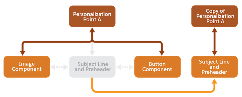 Corresponding diagram of information