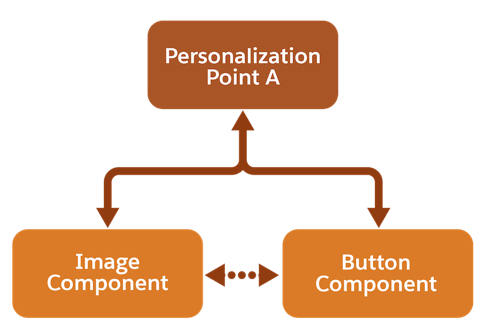 Corresponding diagram of information