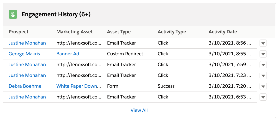 Engagement History related list shows a list of prospect names with the assets and activities they recently interacted with.