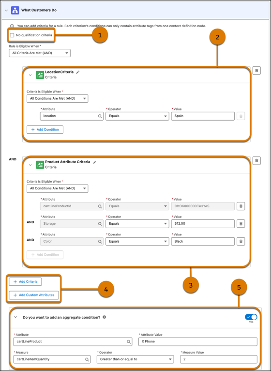 Build Your Own Promotion -mallin Mitä asiakkaat tekevät -osio