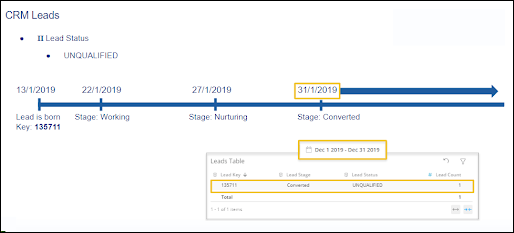 crm_leads