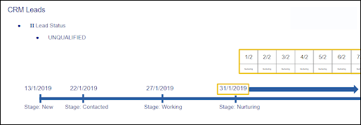 crm_lead_diagram