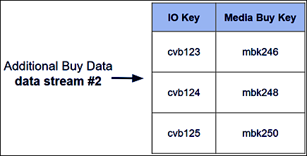 Additional Buy Data