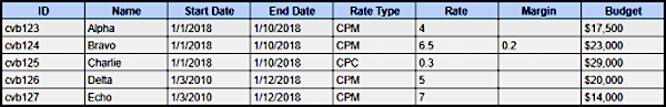 Example of essential fields and values