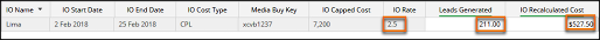 Leads calculation