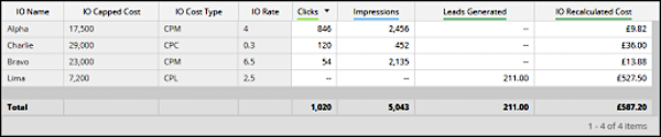 Example of IO recalculated cost