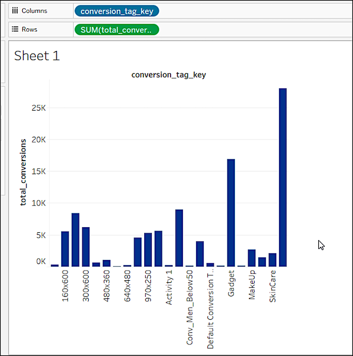 Visualize report in Tableau