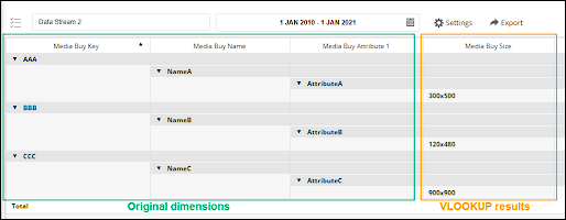 VLOOKUP values after applying formula