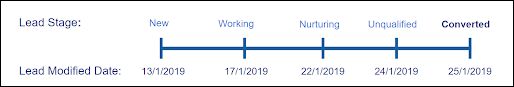lead_stage_graph