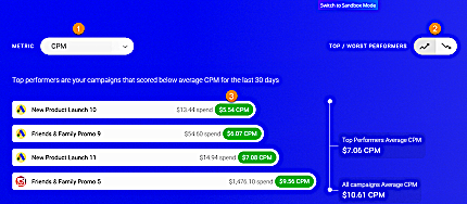 see top and worst performers compared based on cost