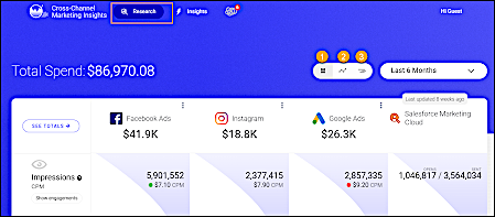marketing performanc research views