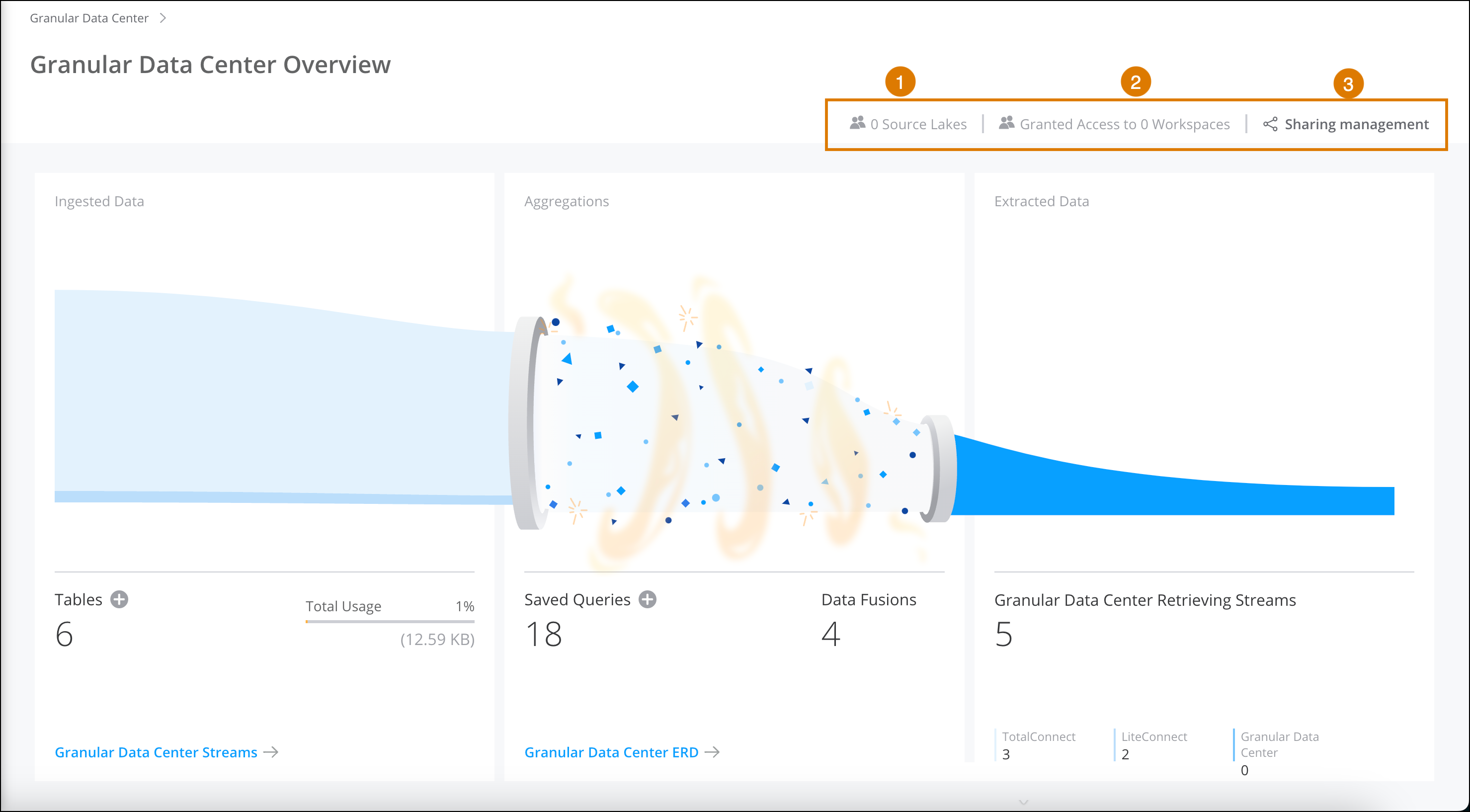 Data lake overview page
