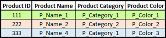 custom product data
