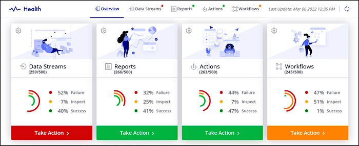 Workspace Health Monitoring main page