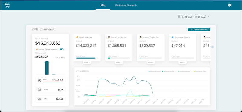 ecomm_kpi_tab
