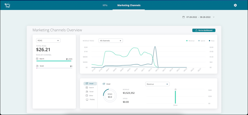 ecomm_marketing_channels