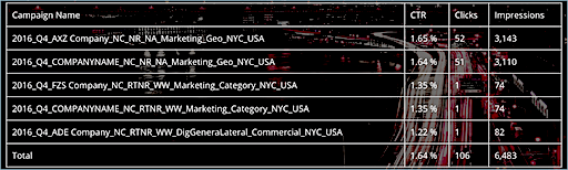 element table example