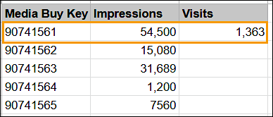 unrelated measurements on default entity