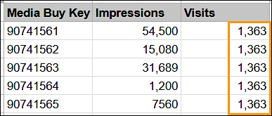 duplicate unrelated measurements across rows