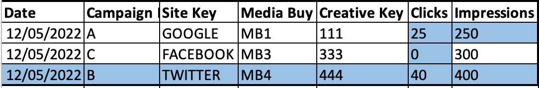 updated_data