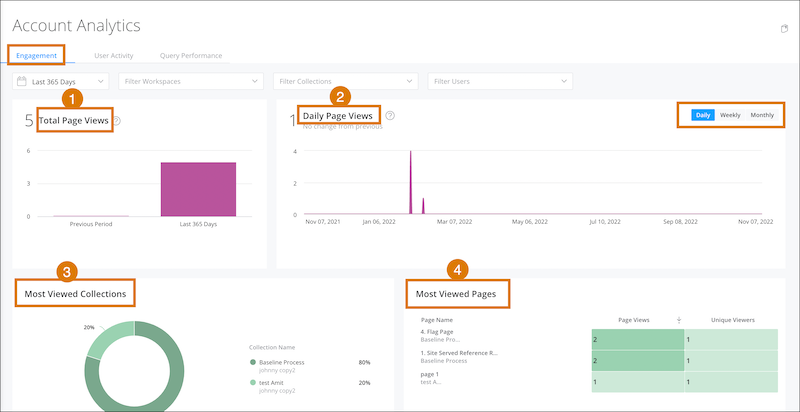 Page Analytics