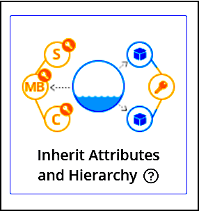 Inherit Attributes and Hierarchy