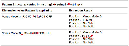 Multi-delimiter patterns table 5