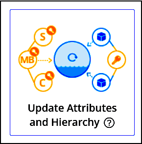 Update attributes and hierarchy