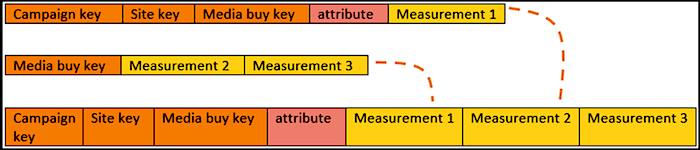 Diagram showing parent and child streams