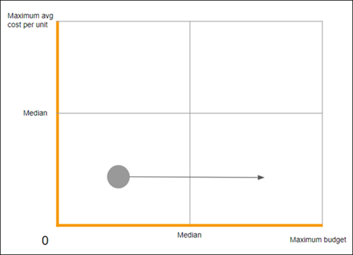 adjacent quadrant