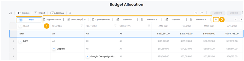 buget allocation