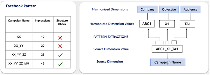 example shows calculations