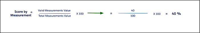 View overall score by selected measurement