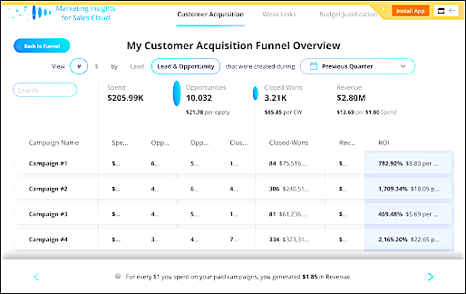 market insights customer acquisition