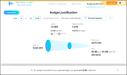 market insights budget justification