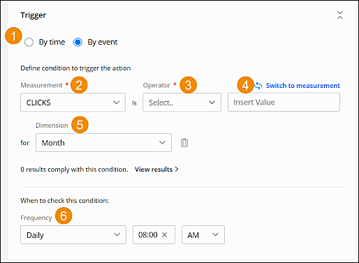 share email trigger